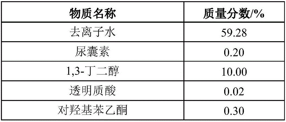 Traditional Chinese medicine composition with effect of removing acne and preparation method and application of traditional Chinese medicine composition