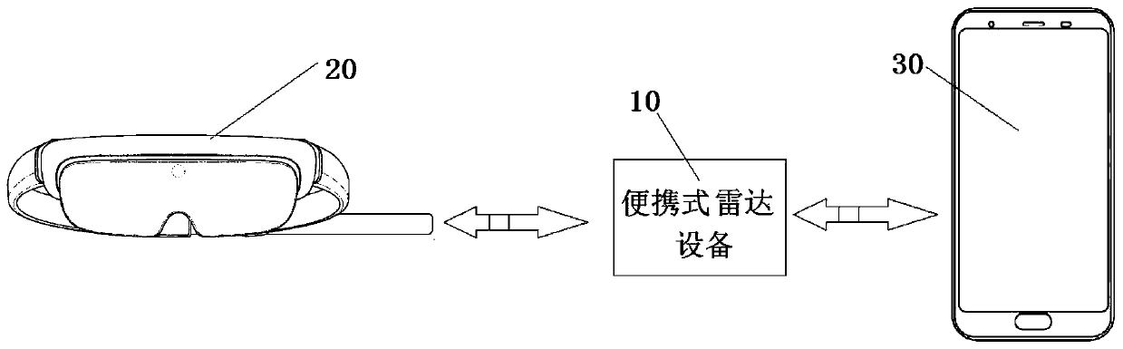 Intelligent system for blind person travel guidance and method thereof