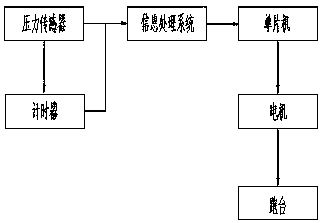 Universal running machine motion information perception analyzer