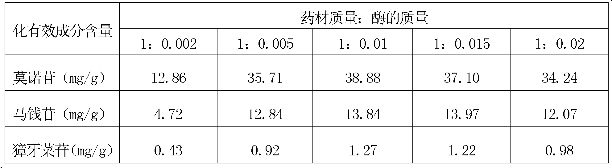 Method for extracting common macrocarpium fruit total glycoside and application of common macrocarpium fruit total glycoside to preparation of hypoxia tolerant medicines