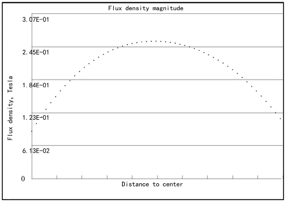 Flow sorting device for cell beads