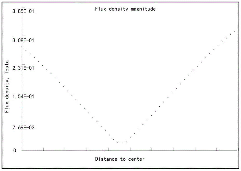 Flow sorting device for cell beads