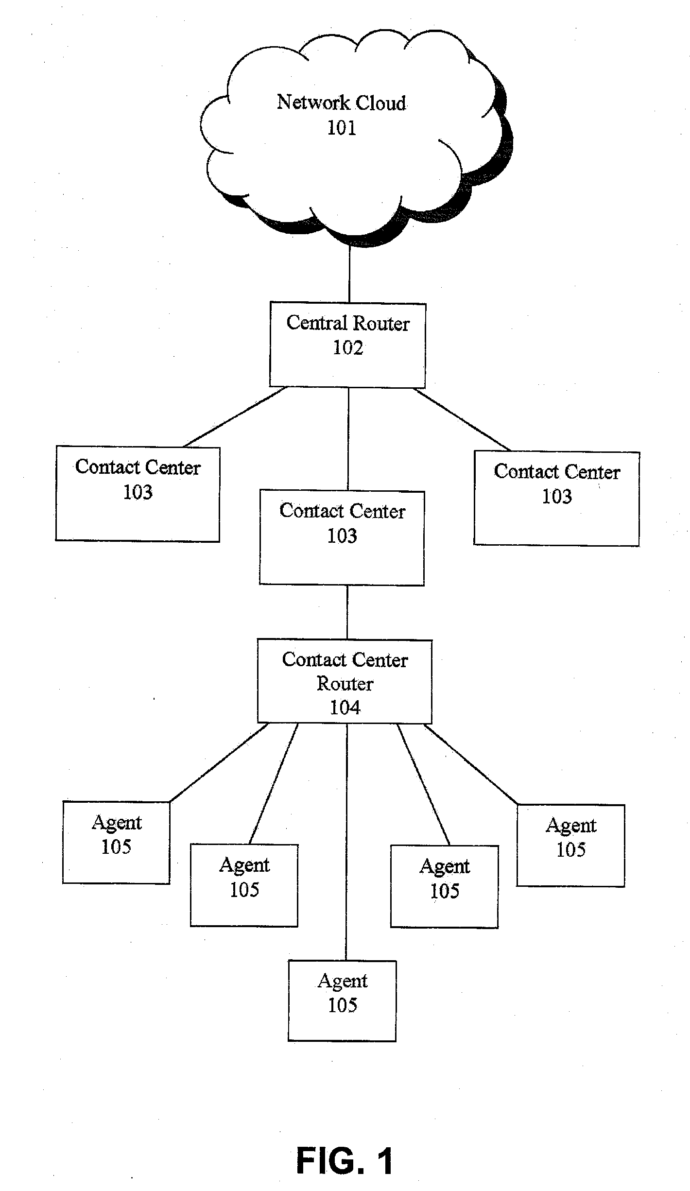 Pooling callers for a call center routing system