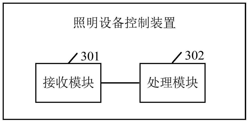 Lighting device control method, device, aircraft and system