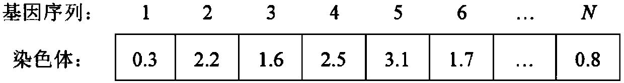 Shore-tackle optimization scheduling method based on improved SPEA2 algorithm