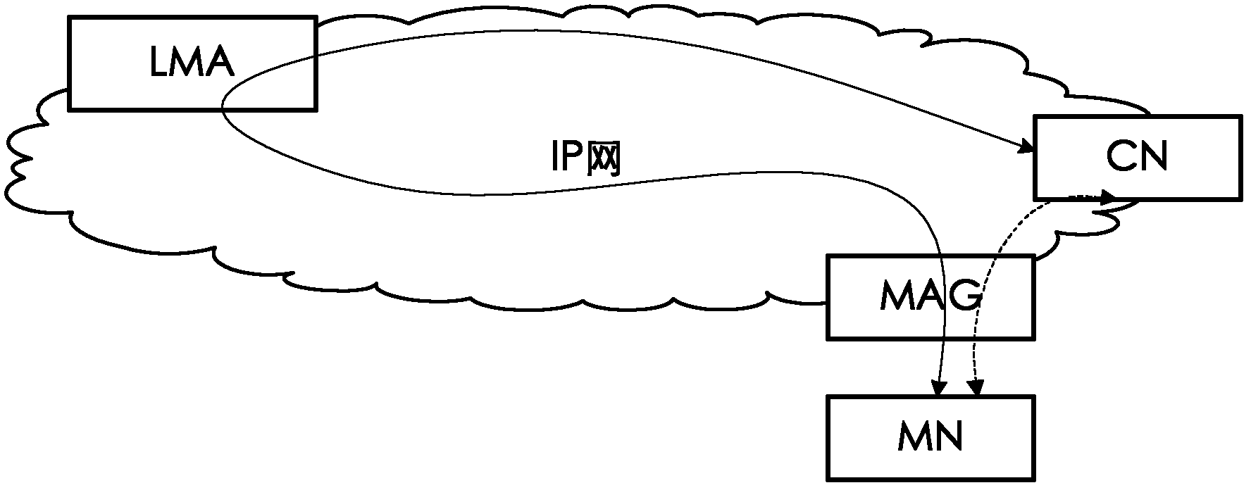 Mobile management method and system thereof