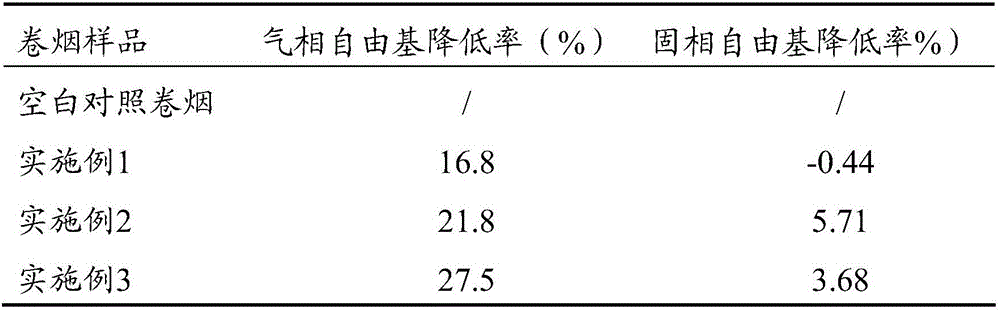 Method for preparing lysimachia foenum-graecum herb composite perfume through synthesis technology and application thereof