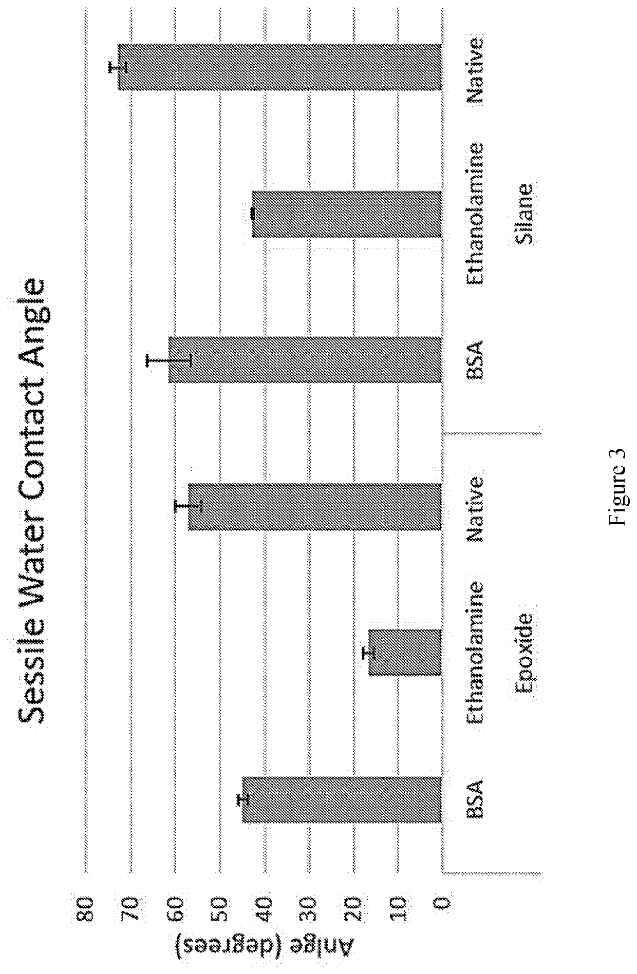 Functionalized silicon nanomembranes and uses thereof