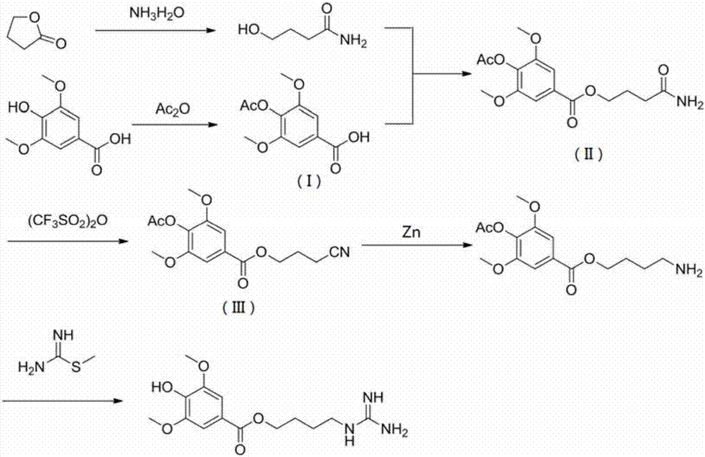 Synthetic method for leonurine