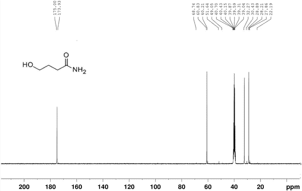 Synthetic method for leonurine