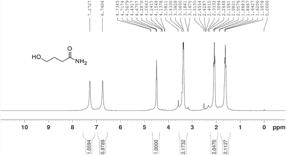 Synthetic method for leonurine