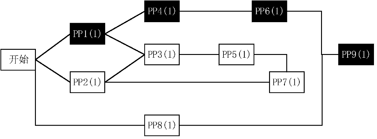 Different structure converting method from AOE (Activity On Edge) network to multi-way tree structure