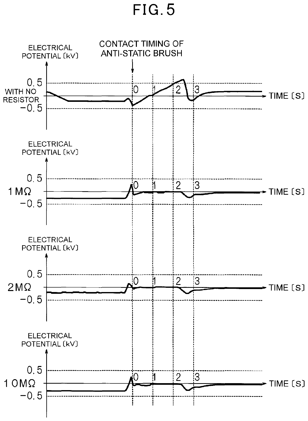 Discharging brush, discharging device, and discharging method