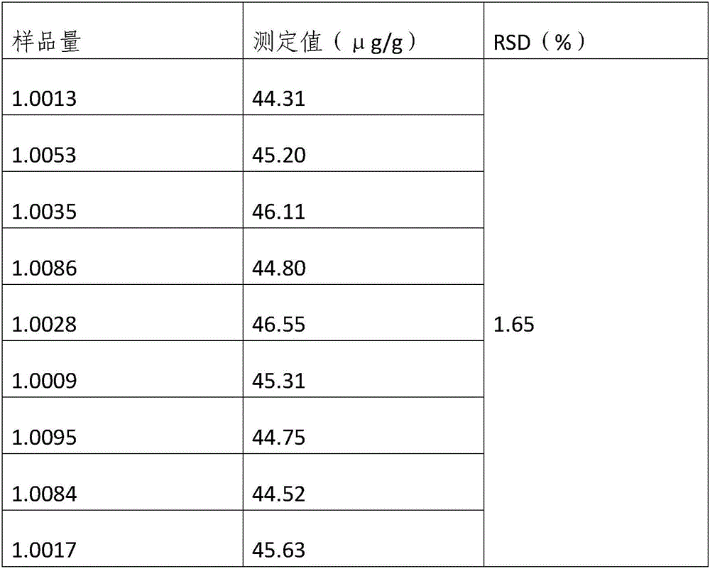 Method for determining acrylic acid content in carbomer