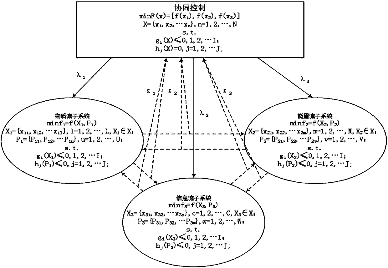 Entropy minimization-based sugarcane juice clarification process cooperative optimization method