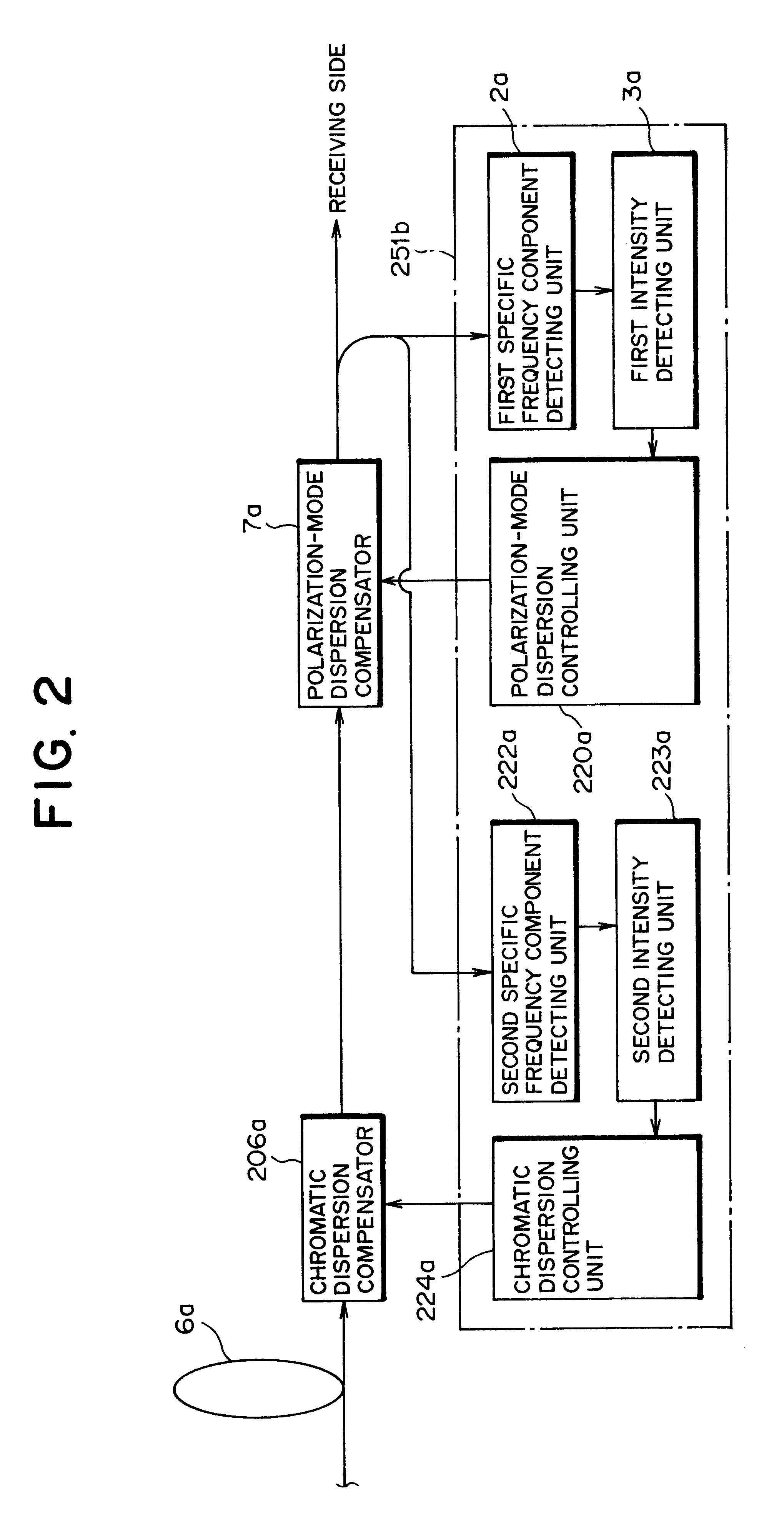 Polarization-mode dispersion detecting method, and a dispersion compensation controlling apparatus and a dispersion compensation controlling method