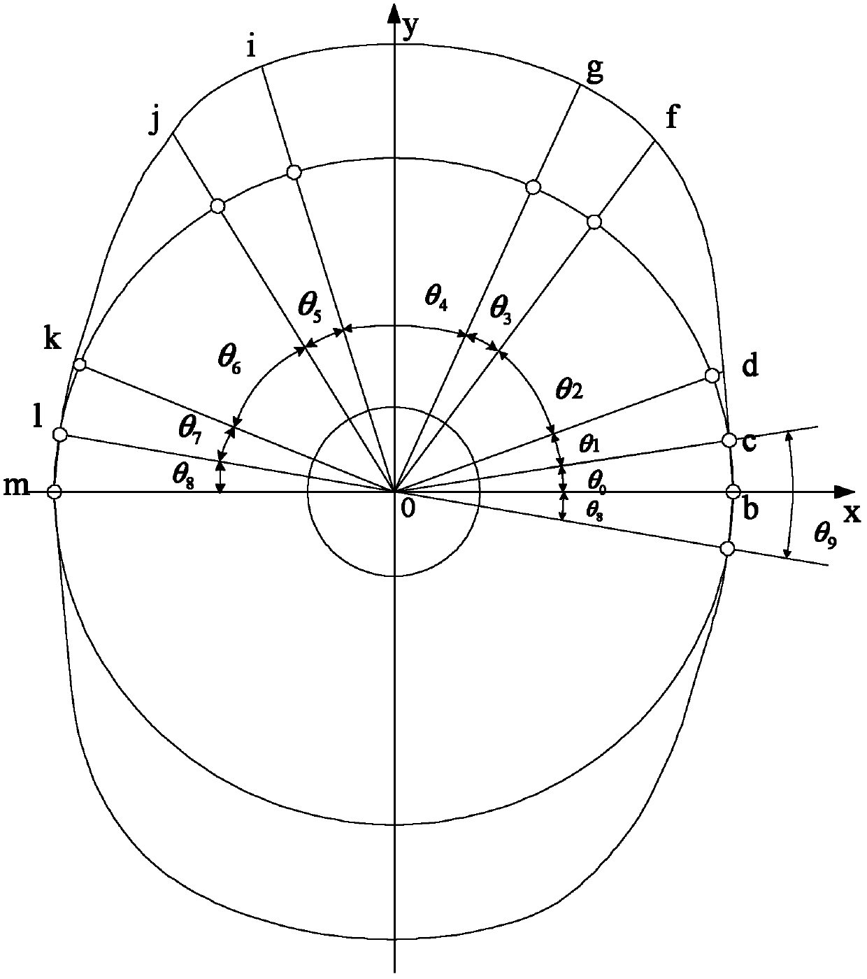 Rotary vane compressor