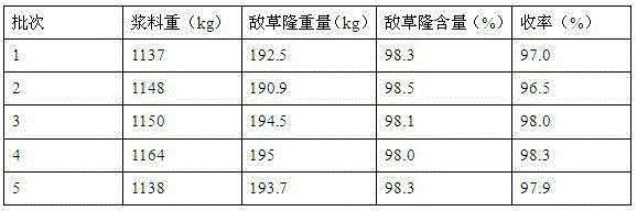 Industrial production method for continuously preparing Dailon