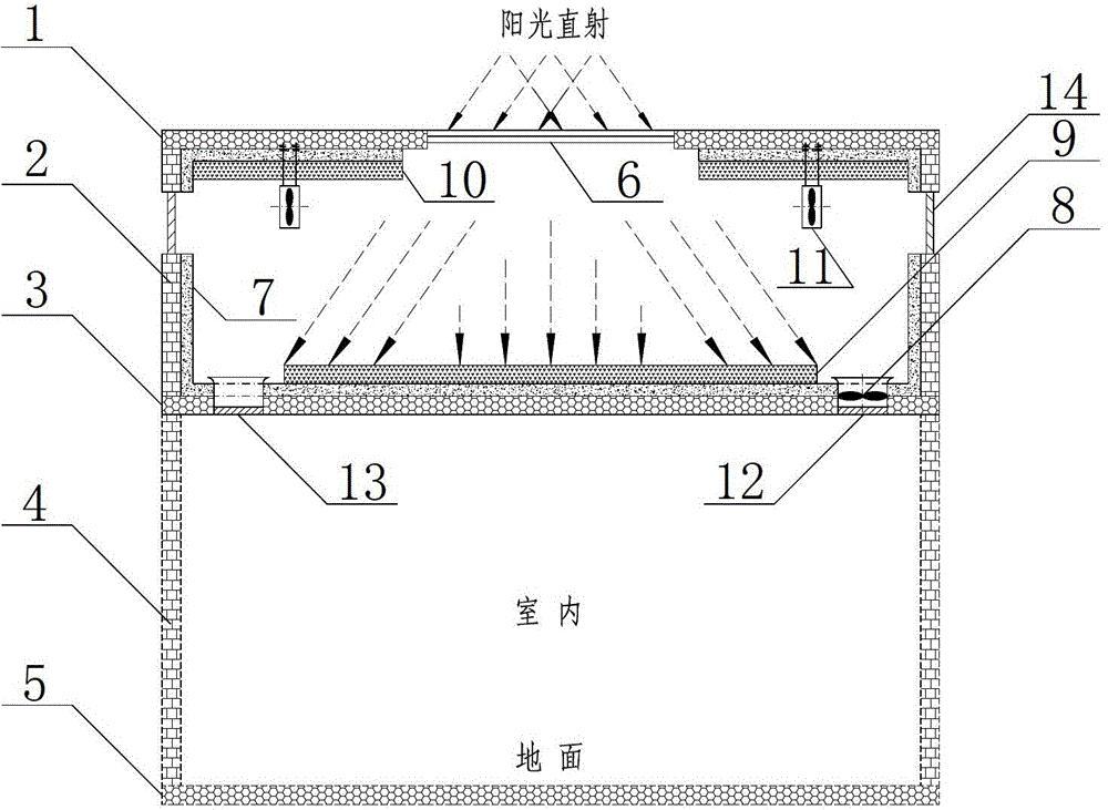 A solar heating and ventilation system using solar thermal storage