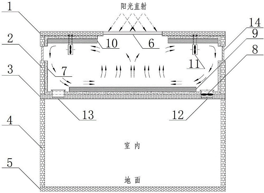 A solar heating and ventilation system using solar thermal storage