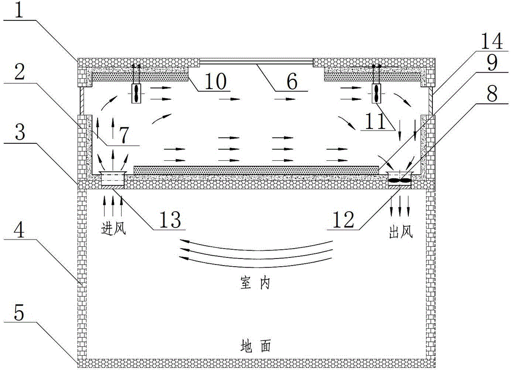 A solar heating and ventilation system using solar thermal storage