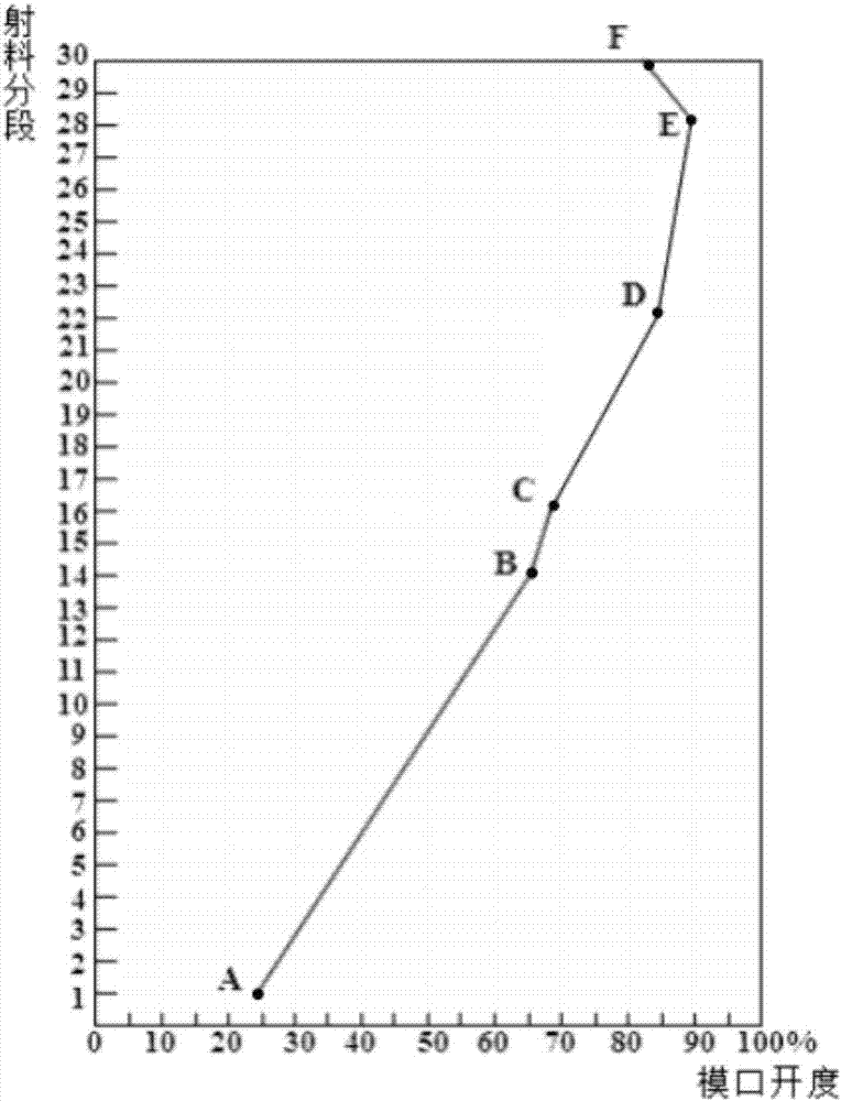 Molding process for flat plate type extruded-blown product containing internal reinforced structure