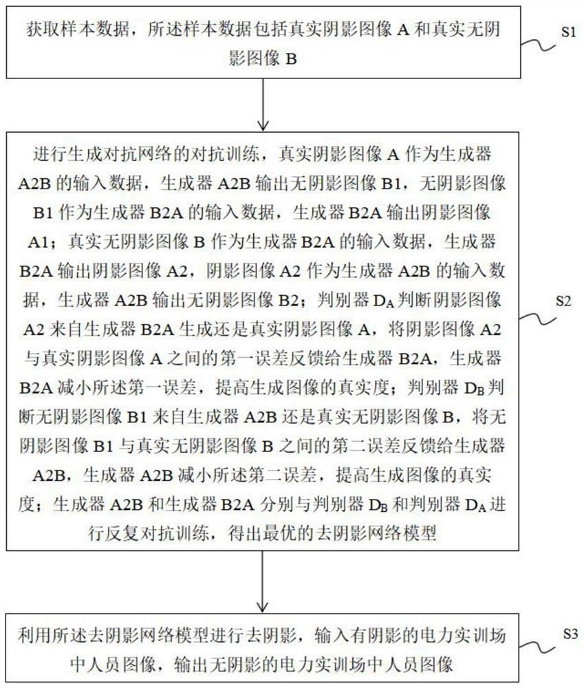 Shadow elimination method in personnel image detection in electric power practical training field