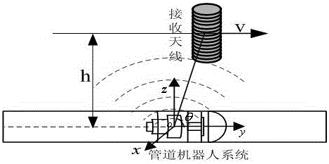 Automatic fast positioning system and method of pipeline block clearing robot