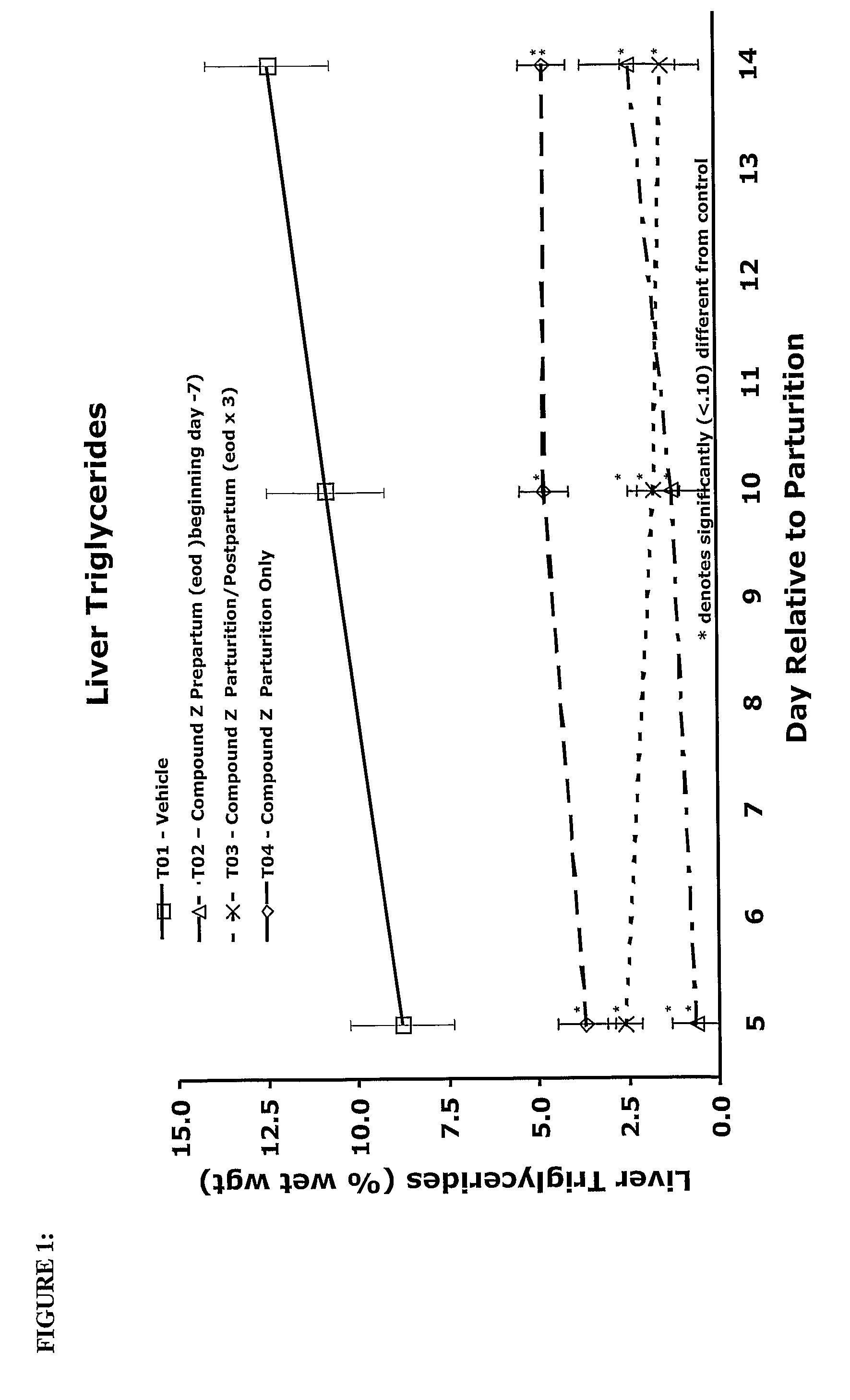 Drugs And Prodrugs Useful The Treatment Of Energy Balance In Ruminants