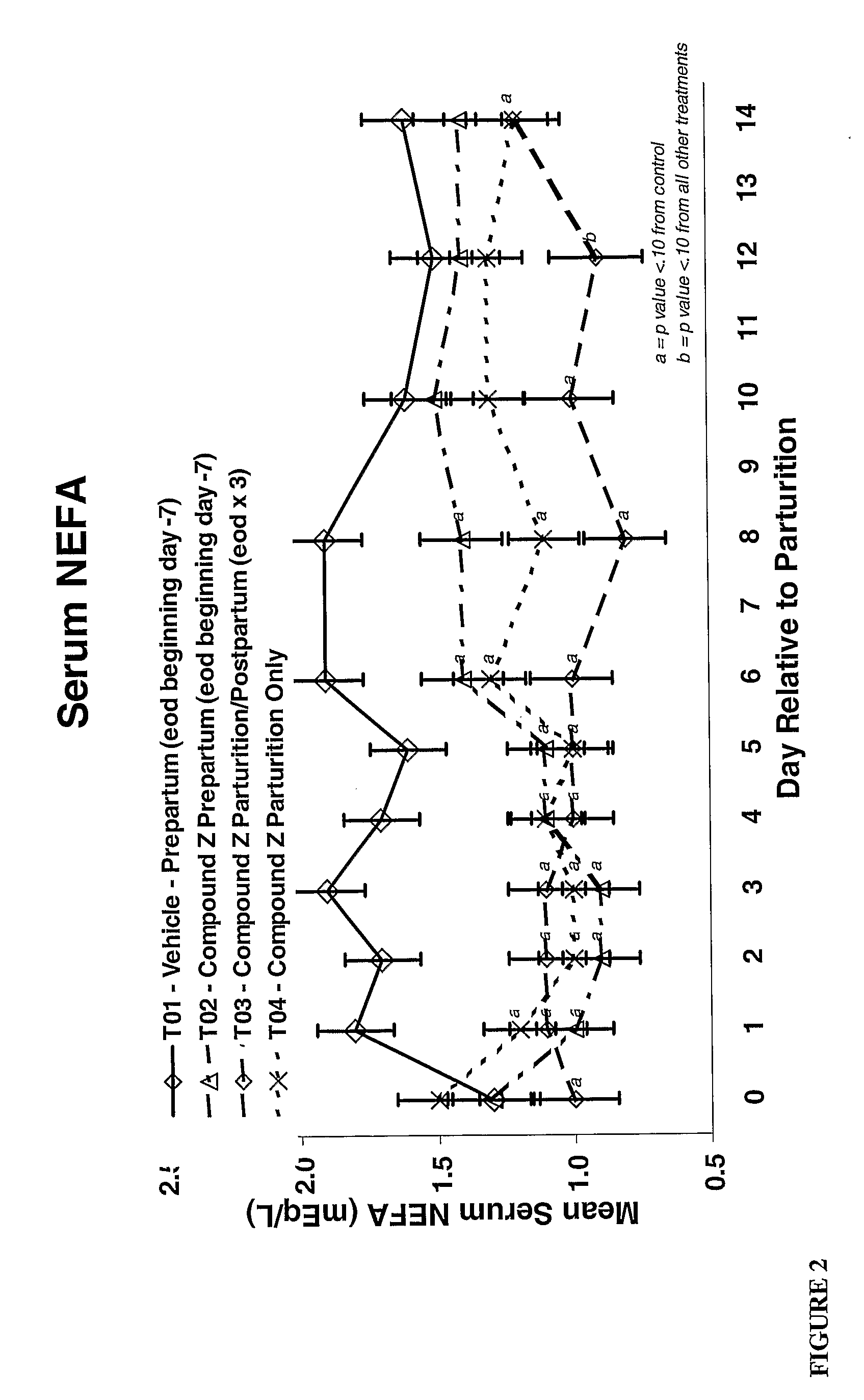 Drugs And Prodrugs Useful The Treatment Of Energy Balance In Ruminants