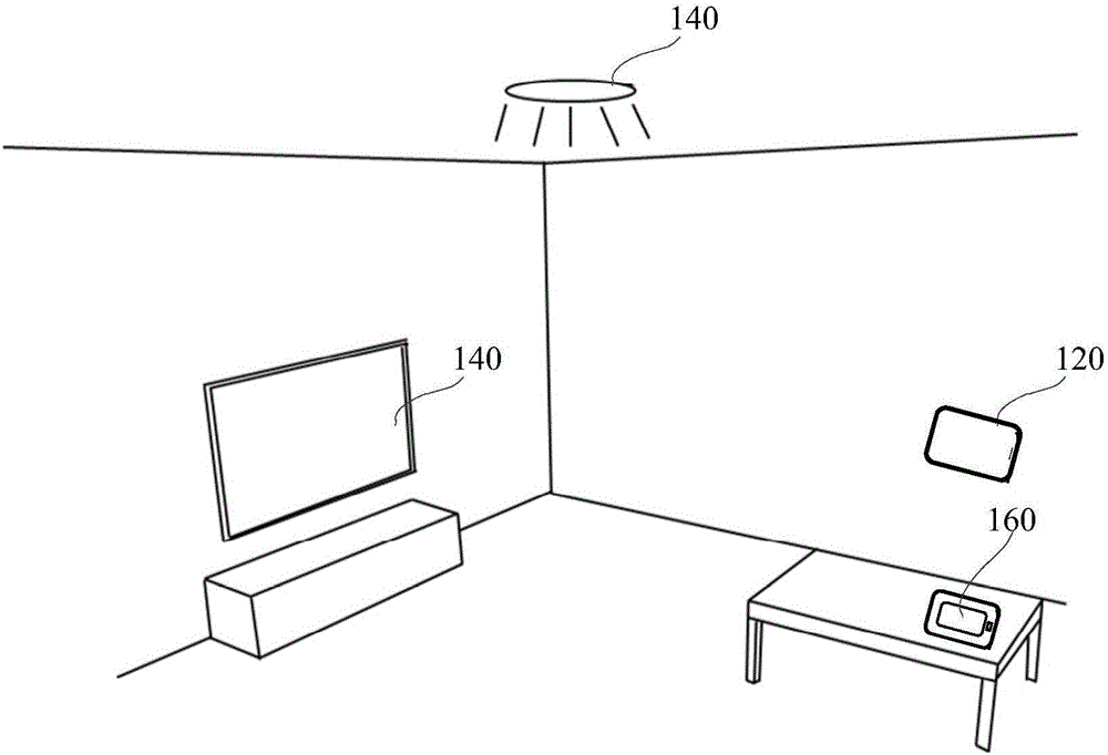 Device control method and device