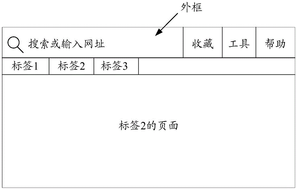 Process information writing method and user device