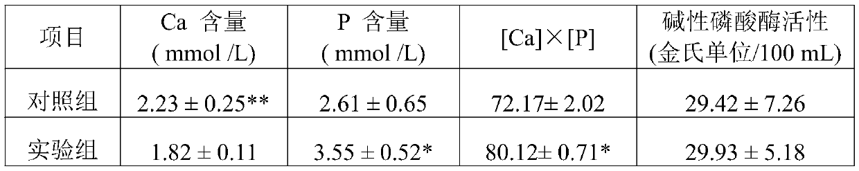 Natural nutrient for repairing bone functions of people with osteoporosis and preparing method thereof