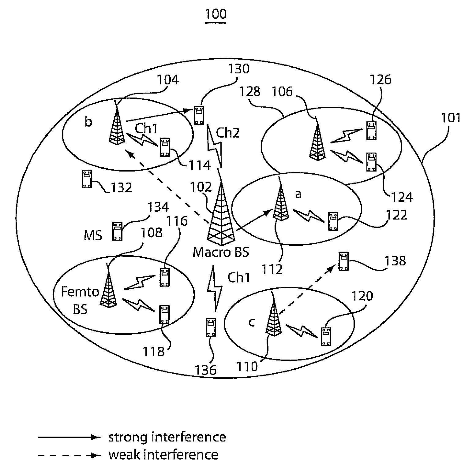 Methods and systems for location-based allocation of macro cell resources