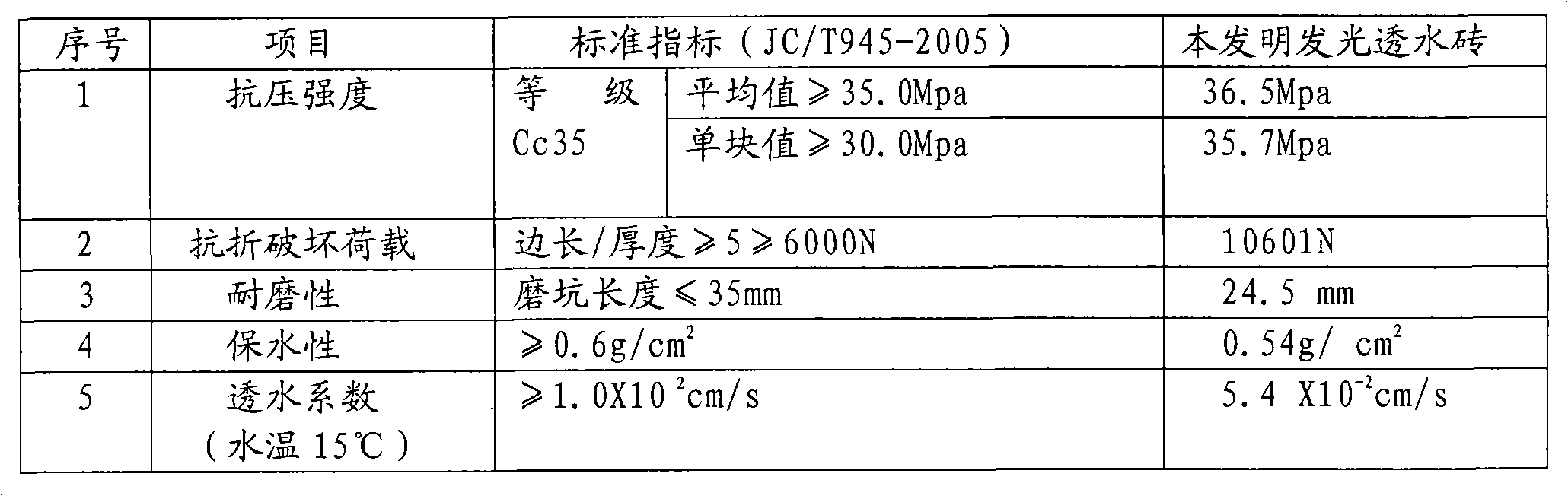 Light-emitting particles and preparation method and application thereof