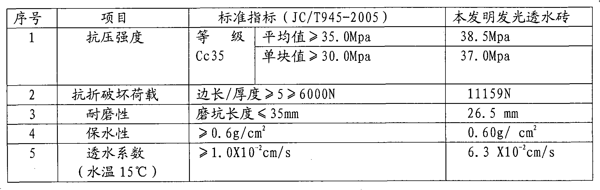 Light-emitting particles and preparation method and application thereof