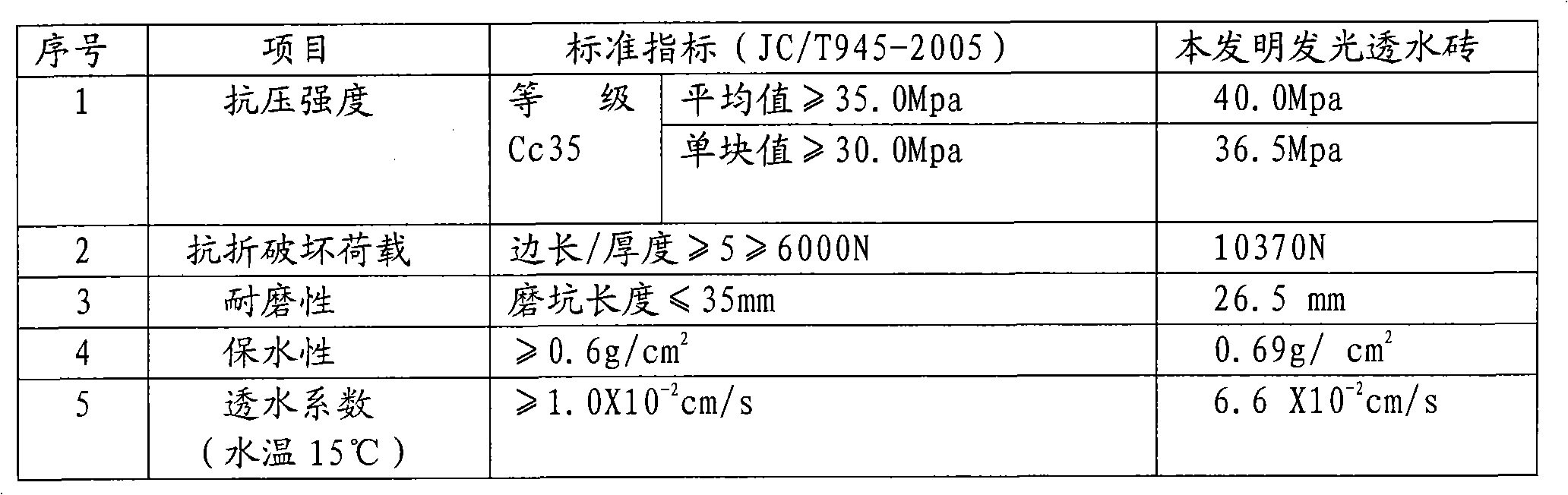 Light-emitting particles and preparation method and application thereof