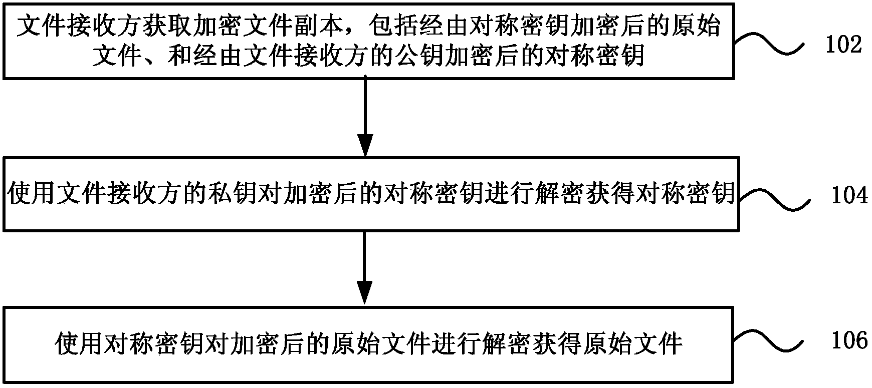 File safe sharing method, system and terminal