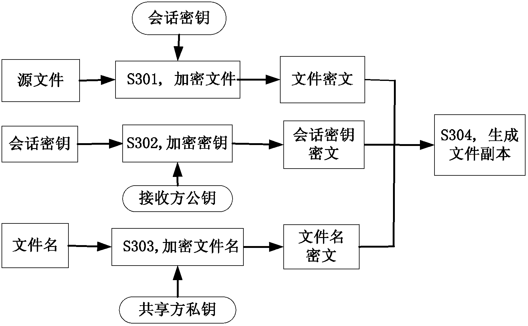 File safe sharing method, system and terminal