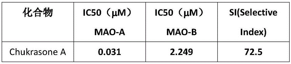 Application of chukrasone A in the preparation of monoamine oxidase inhibitor drugs