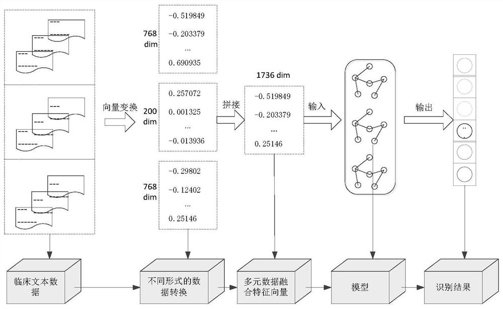 Chinese medical named entity identification method and system, storage medium and equipment