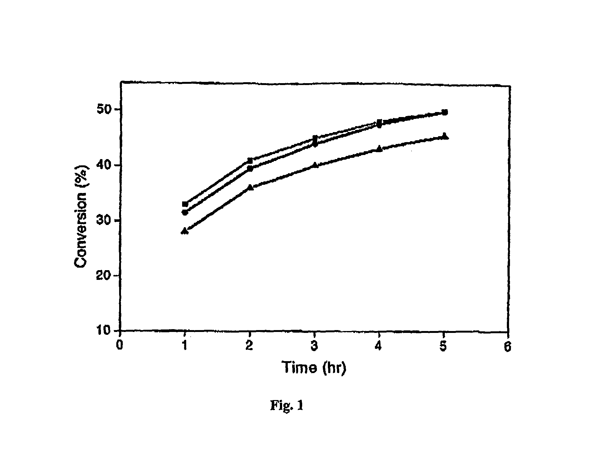 Immobilised enzymes