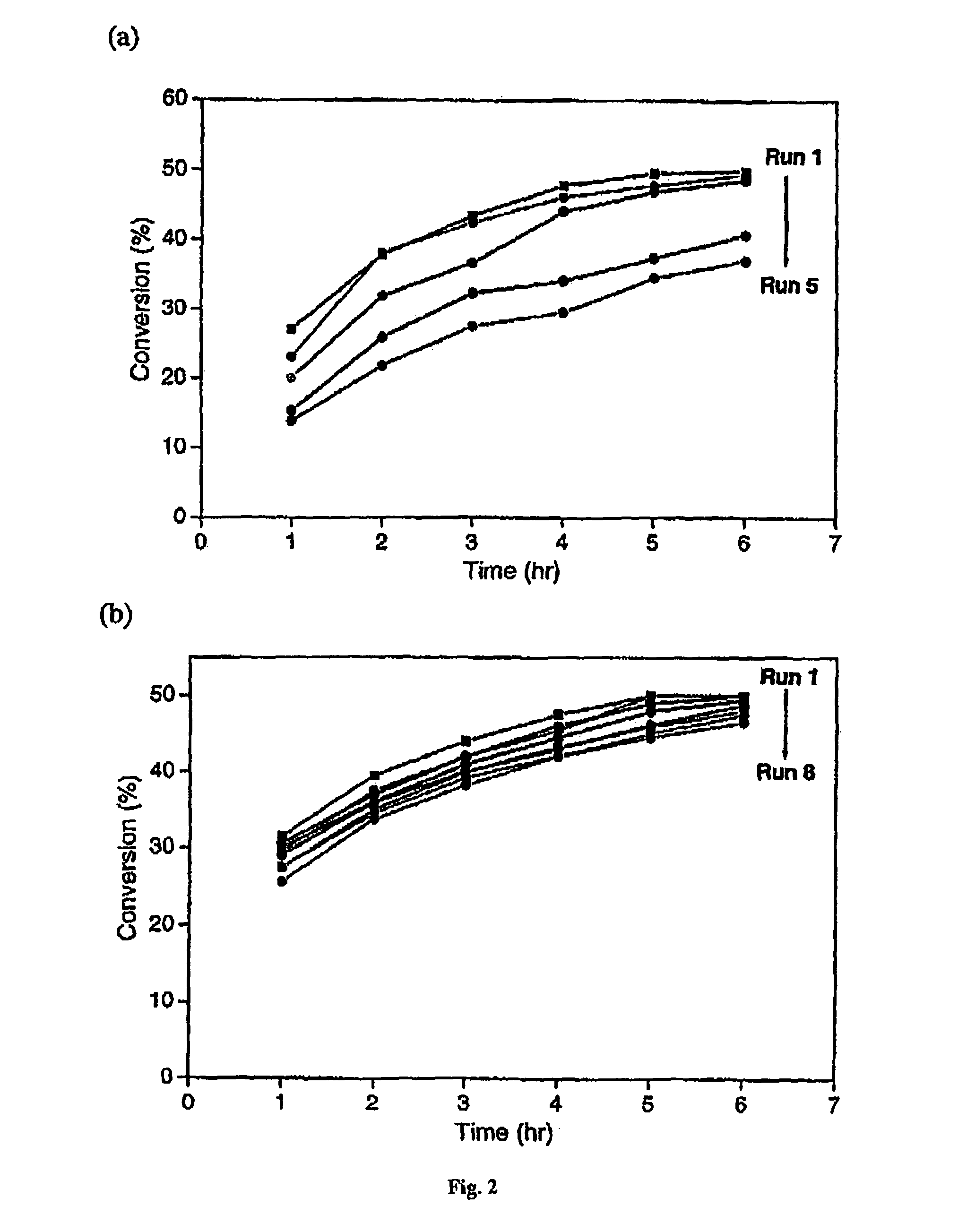 Immobilised enzymes