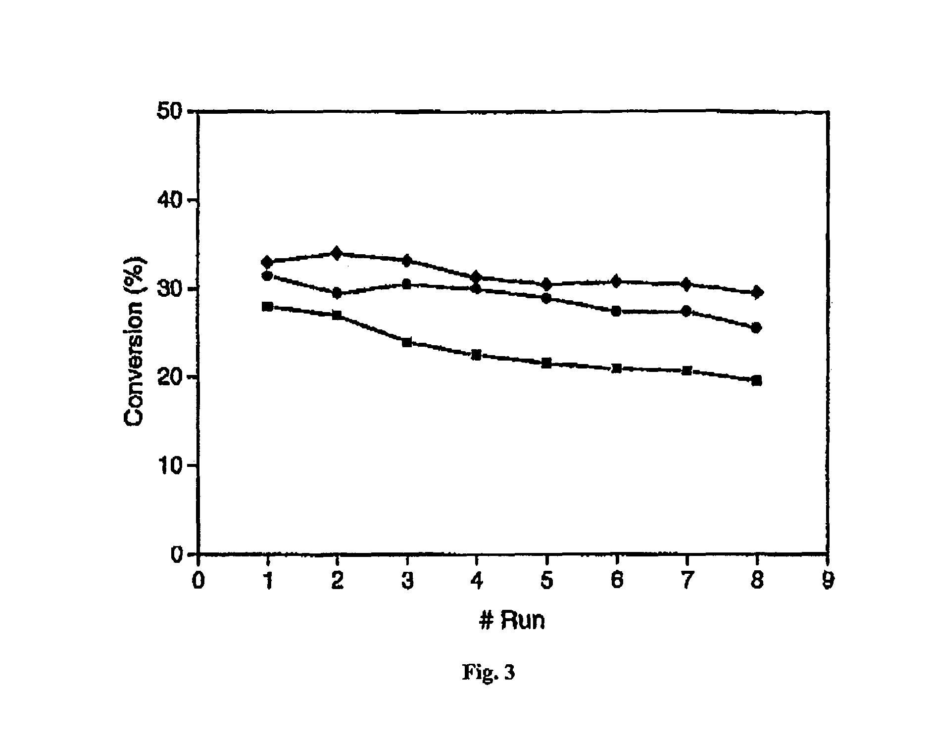 Immobilised enzymes