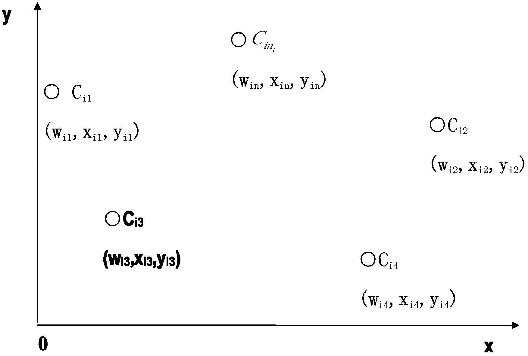 Method for selecting sites of battery distribution centers of battery replacing station system for electric automobiles