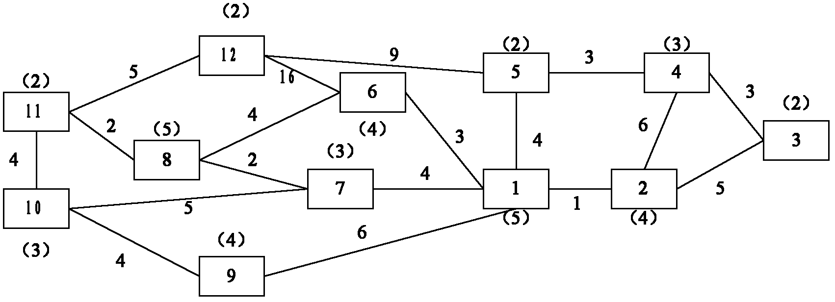 Method for selecting sites of battery distribution centers of battery replacing station system for electric automobiles