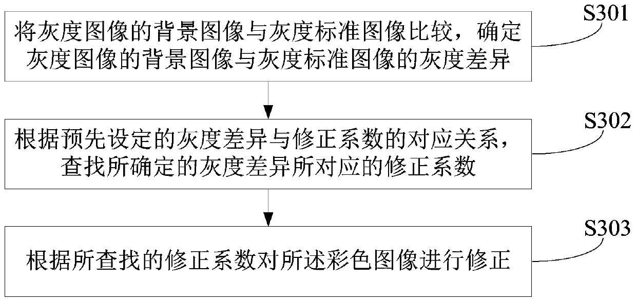 Object color recognition method and device, and throwing equipment