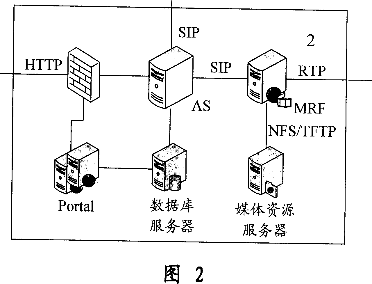 Method and system for implementing pass check service of videophone based on IP multimedia subsystem