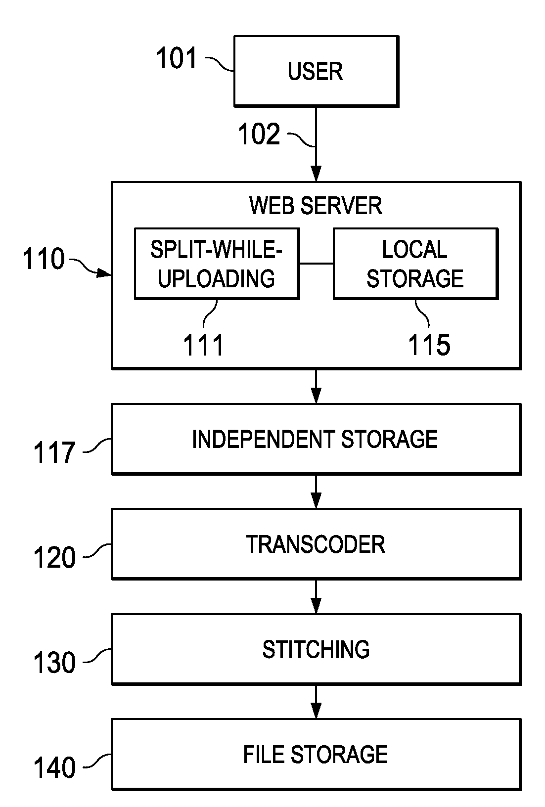 Cloud-Based Transcoding Platform Systems and Methods