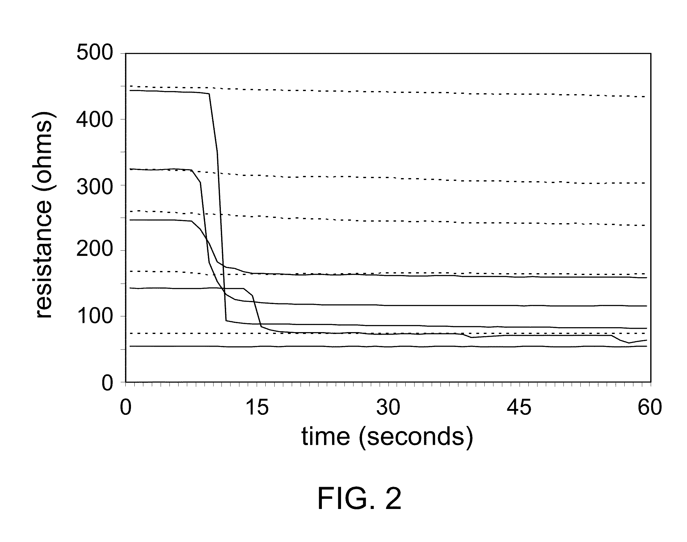 Protective matrix for intracorporeal biosensors that improves gastrointestinal leak detection, detects air leaks after lung surgery, and measures cardiac output after heart surgery